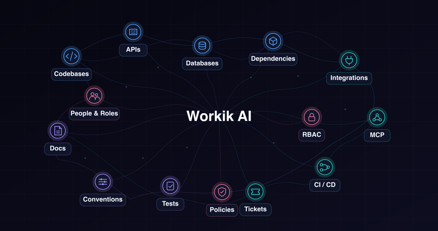 AI for Backend & Frontend Code Development | Predefine Context and ...